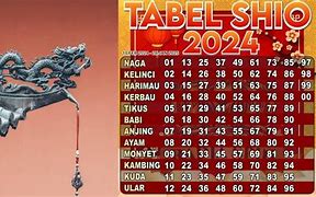 Tahun 2024 Shio Naga Elemen Apa